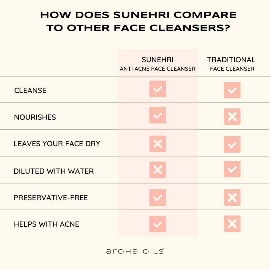 Sunehri Anti-acne Face Cleanser