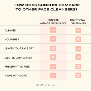 Sunehri Anti-acne Face Cleanser