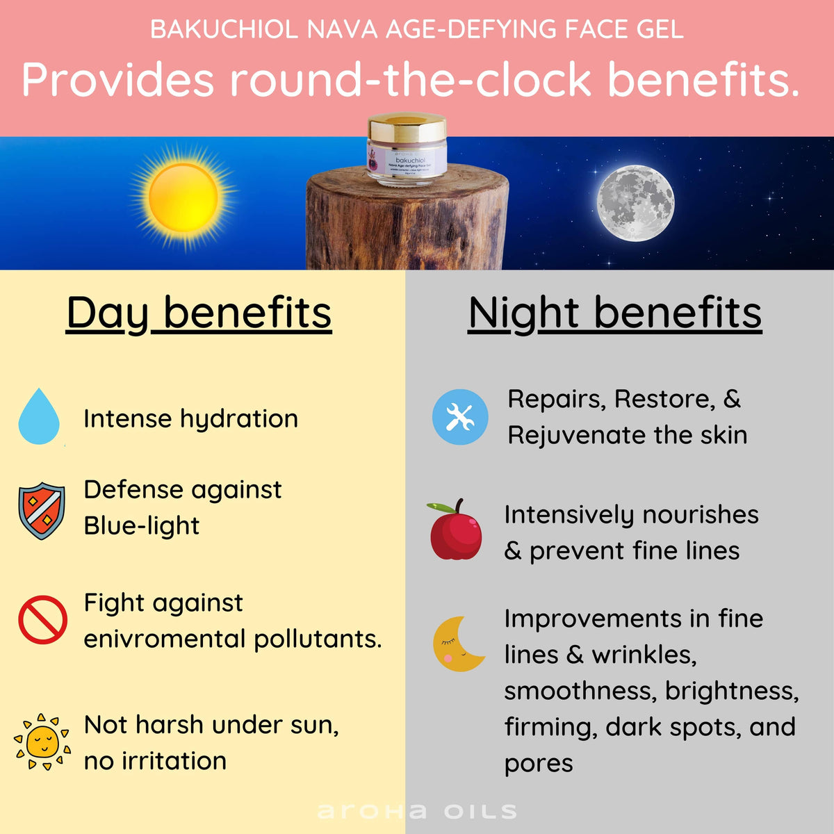 Bakuchiol Nava Age-Defying Face Gel Moisturizer – Aroha Oils